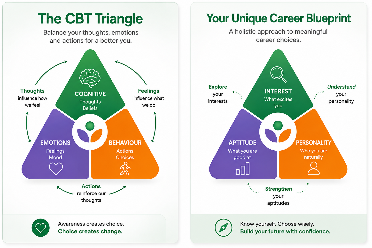 The CBT Triangle and Your Unique Career Blueprint