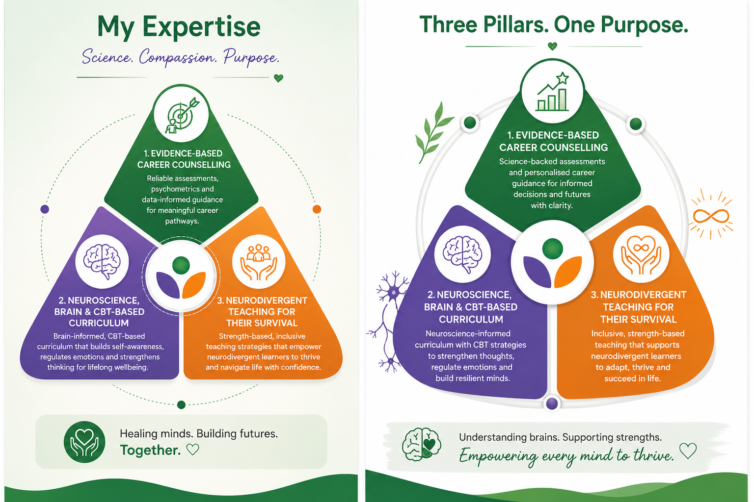 My Expertise and Three Pillars — Evidence-Based Career Counselling, Neuroscience CBT Curriculum, Neurodivergent Teaching